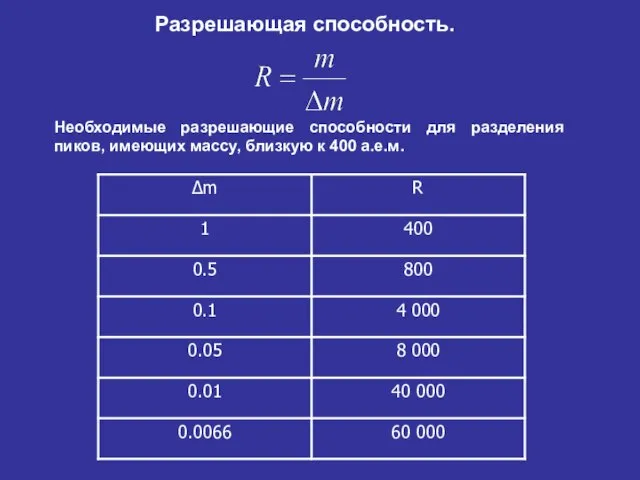 Разрешающая способность. Необходимые разрешающие способности для разделения пиков, имеющих массу, близкую к 400 а.е.м.