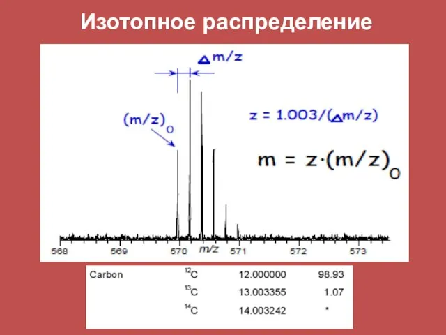 Изотопное распределение