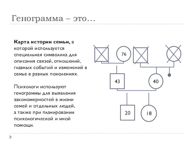 Генограмма – это… Карта истории семьи, в которой используется специальная символика