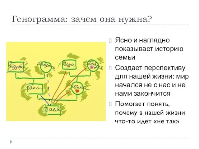 Генограмма: зачем она нужна? Ясно и наглядно показывает историю семьи Создает