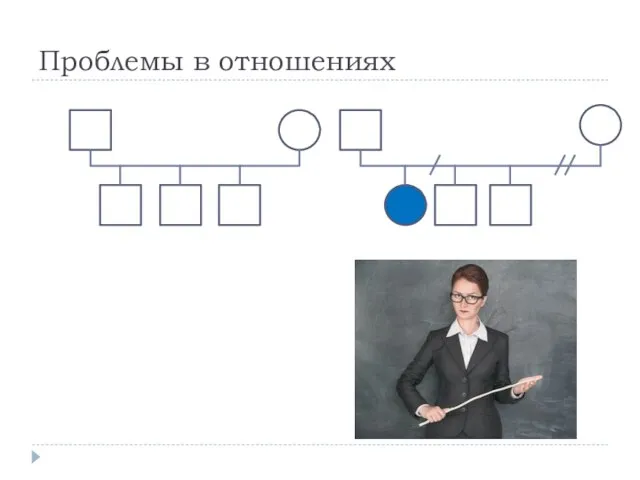 Проблемы в отношениях