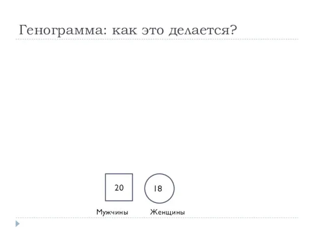 20 Генограмма: как это делается? 188 Мужчины Женщины