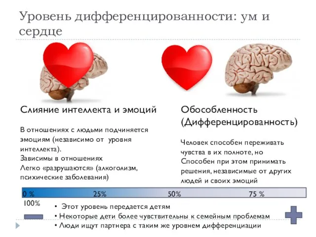 Уровень дифференцированности: ум и сердце Слияние интеллекта и эмоций В отношениях