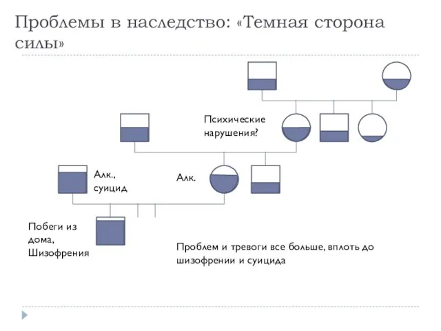 Проблемы в наследство: «Темная сторона силы» Проблем и тревоги все больше,