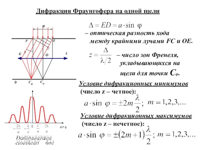 Дифракция Фраунгофера на одной щели – оптическая разность хода между крайними