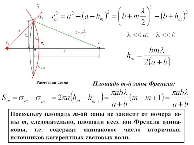 Площадь m-й зоны Френеля: Поскольку площадь m-ой зоны не зависит от