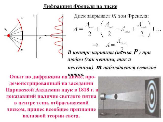 Дифракция Френеля на диске Диск закрывает m зон Френеля: В центре