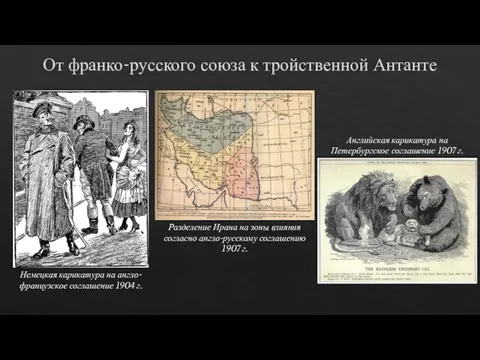 От франко-русского союза к тройственной Антанте Немецкая карикатура на англо-французское соглашение