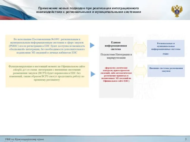 УФК по Краснодарскому краю http://krasnodar.roskazna.ru 3 Применение новых подходов при реализации