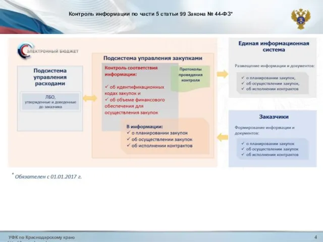 УФК по Краснодарскому краю http://krasnodar.roskazna.ru 4 Контроль информации по части 5 статьи 99 Закона № 44-ФЗ*