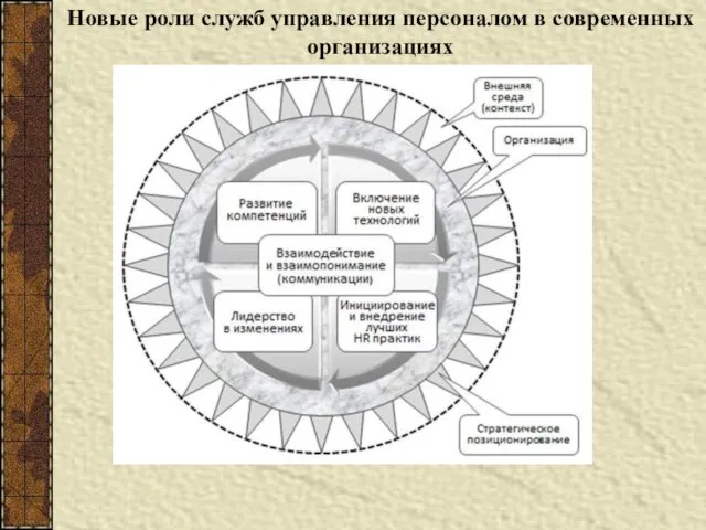 Новые роли служб управления персоналом в современных организациях