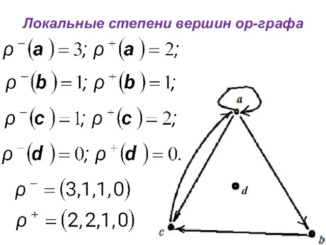 Локальные степени вершин ор-графа