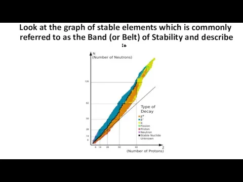 Look at the graph of stable elements which is commonly referred