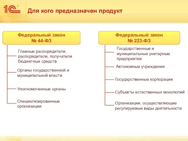 Для кого предназначен продукт Федеральный закон № 44-ФЗ Федеральный закон №