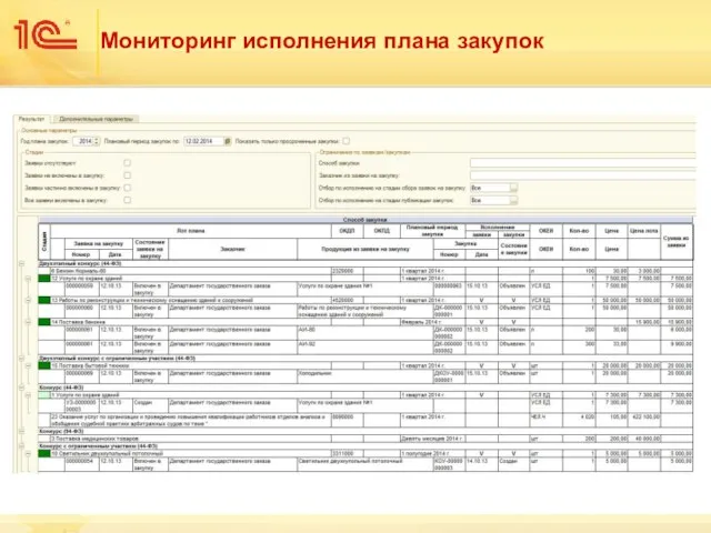 Мониторинг исполнения плана закупок