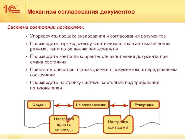 Настройка прав на переходы Механизм согласования документов Система состояний позволяет: Упорядочить