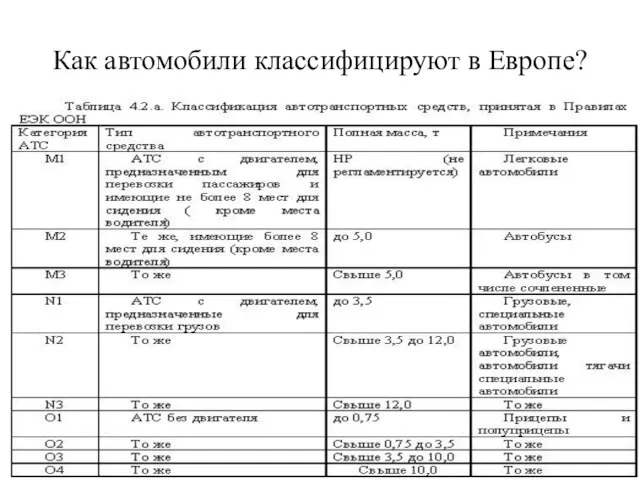 Как автомобили классифицируют в Европе?