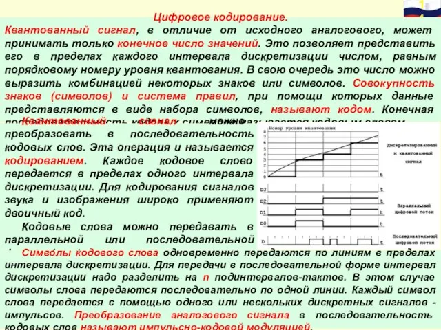 Цифровое кодирование. Квантованный сигнал, в отличие от исходного аналогового, может принимать