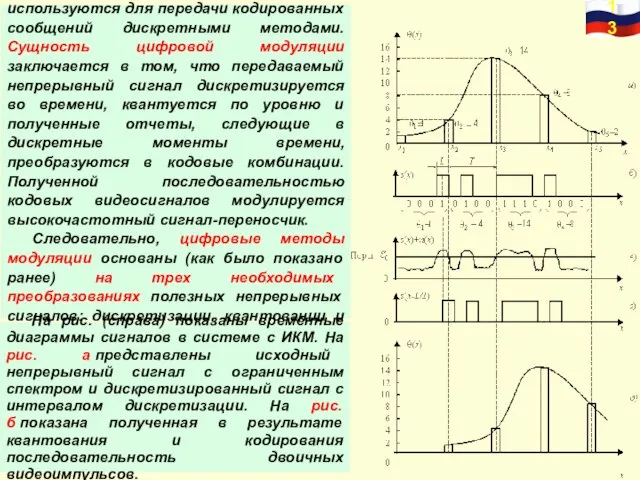 Цифровые виды модуляции используются для передачи кодированных сообщений дискретными методами. Сущность