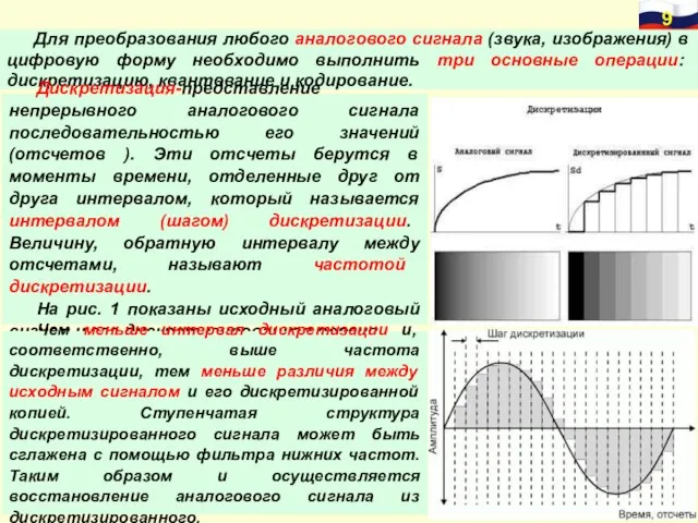 Для преобразования любого аналогового сигнала (звука, изображения) в цифровую форму необходимо