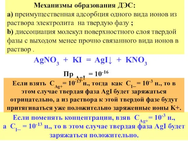 Механизмы образования ДЭС: а) преимущественная адсорбция одного вида ионов из раствора