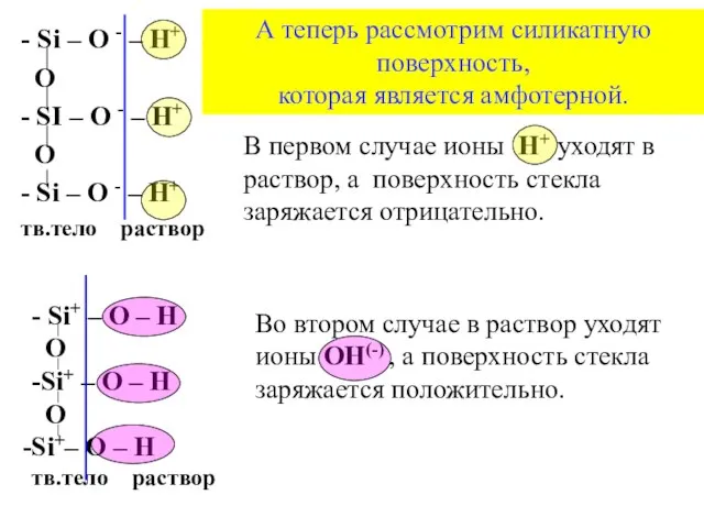 - Si – O - – H+ O - SI –