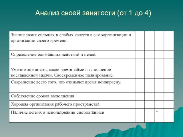 Анализ своей занятости (от 1 до 4)