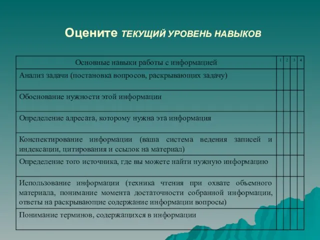 Оцените ТЕКУЩИЙ УРОВЕНЬ НАВЫКОВ