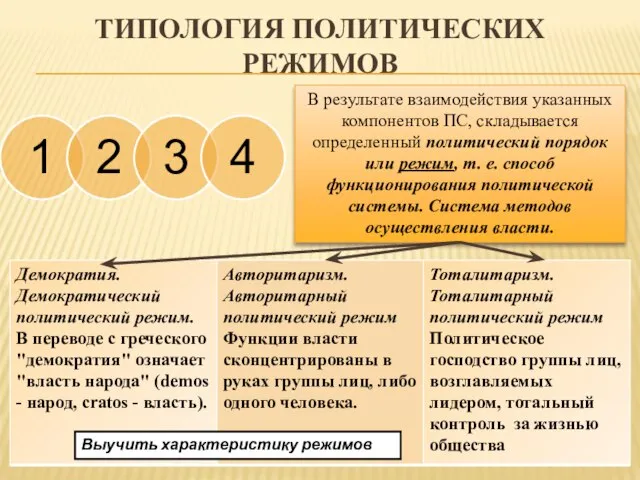 ТИПОЛОГИЯ ПОЛИТИЧЕСКИХ РЕЖИМОВ В результате взаимодействия указанных компонентов ПС, складывается определенный