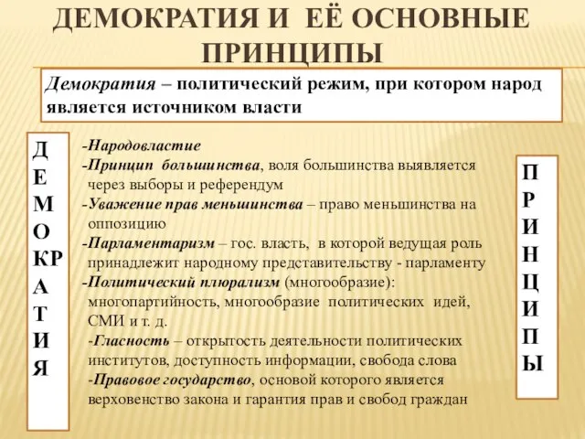 ДЕМОКРАТИЯ И ЕЁ ОСНОВНЫЕ ПРИНЦИПЫ ДЕМОКРАТИЯ Демократия – политический режим, при