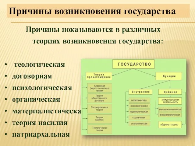 Причины возникновения государства