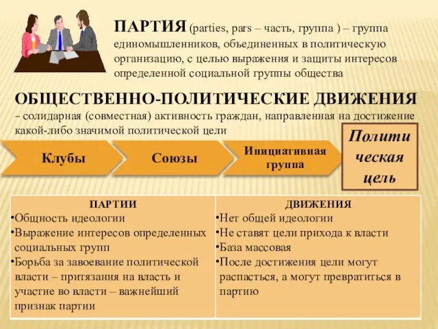 ПАРТИЯ (parties, pars – часть, группа ) – группа единомышленников, объединенных