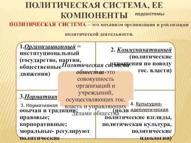 ПОЛИТИЧЕСКАЯ СИСТЕМА, ЕЕ КОМПОНЕНТЫ ПОЛИТИЧЕСКАЯ СИСТЕМА – это механизм организации и