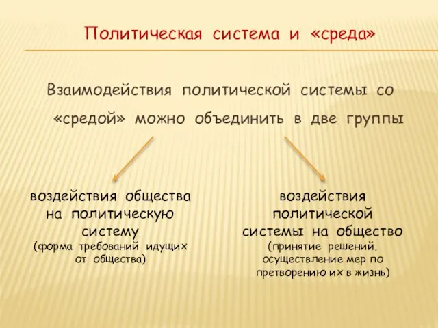 Политическая система и «среда» Взаимодействия политической системы со «средой» можно объединить