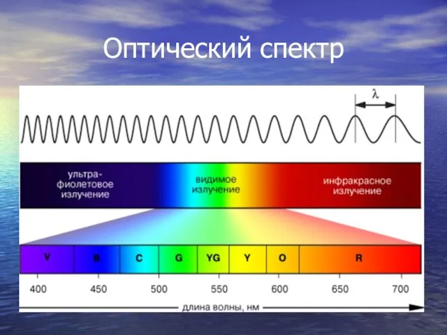 Оптический спектр