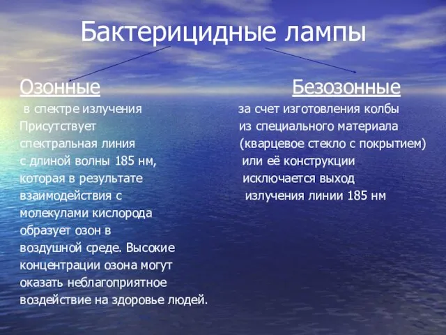 Бактерицидные лампы Озонные Безозонные в спектре излучения за счет изготовления колбы