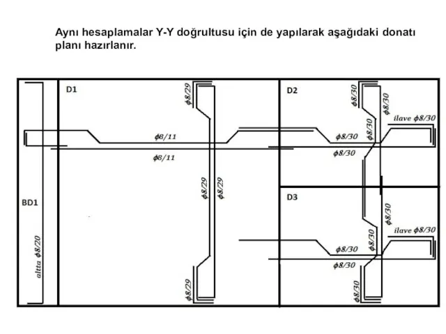 Aynı hesaplamalar Y-Y doğrultusu için de yapılarak aşağıdaki donatı planı hazırlanır.