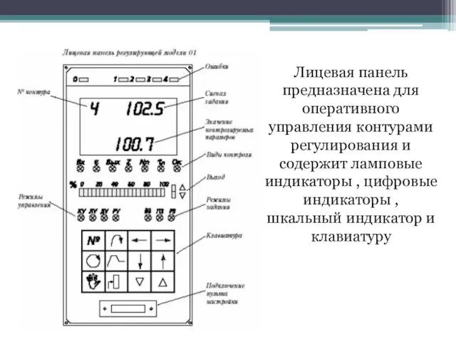 Лицевая панель предназначена для оперативного управления контурами регулирования и содержит ламповые