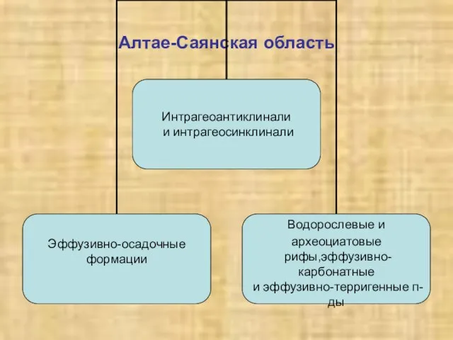 Алтае-Саянская область