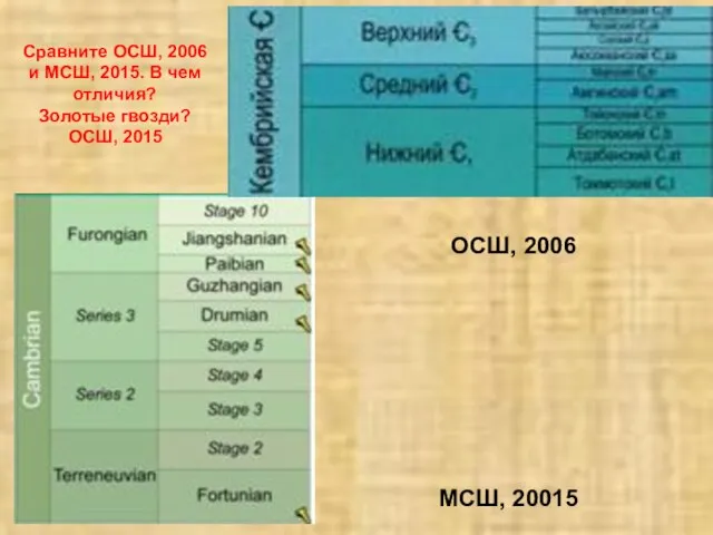 ОСШ, 2006 МСШ, 20015 Сравните ОСШ, 2006 и МСШ, 2015. В