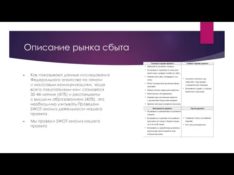 Описание рынка сбыта Как показывают данные исследования Федерального агентства по печати