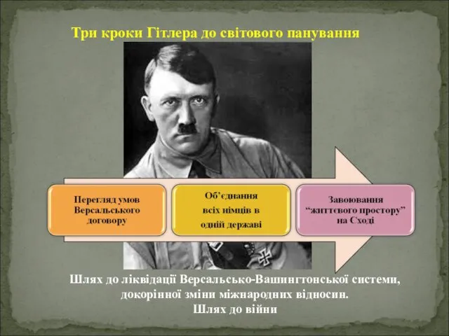 Три кроки Гітлера до світового панування Шлях до ліквідації Версальсько-Вашингтонської системи,