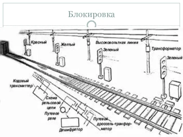 Блокировка