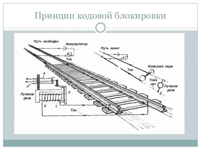 Принцип кодовой блокировки