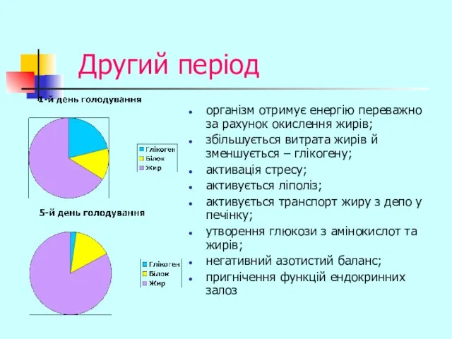 Другий період організм отримує енергію переважно за рахунок окислення жирів; збільшується