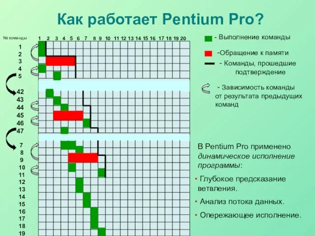 Как работает Pentium Pro? 1 2 3 4 5 6 7