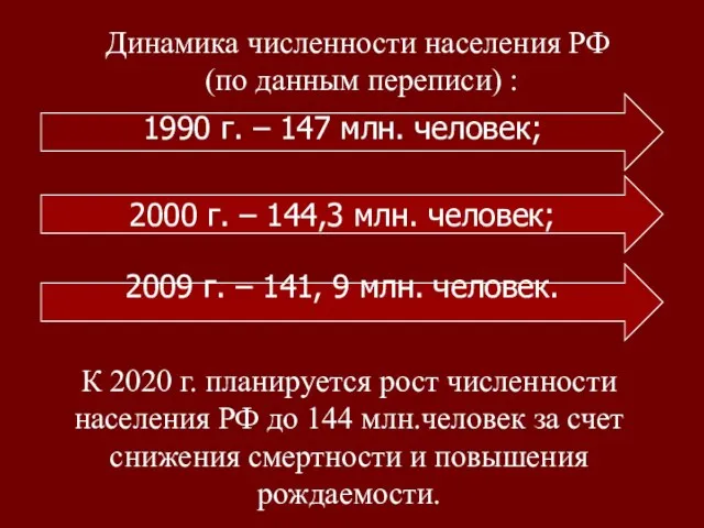 1990 г. – 147 млн. человек; 2000 г. – 144,3 млн.