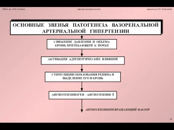 АНГИОТЕНЗИНПРЕВРАЩАЮЩИЙ ФАКТОР 38