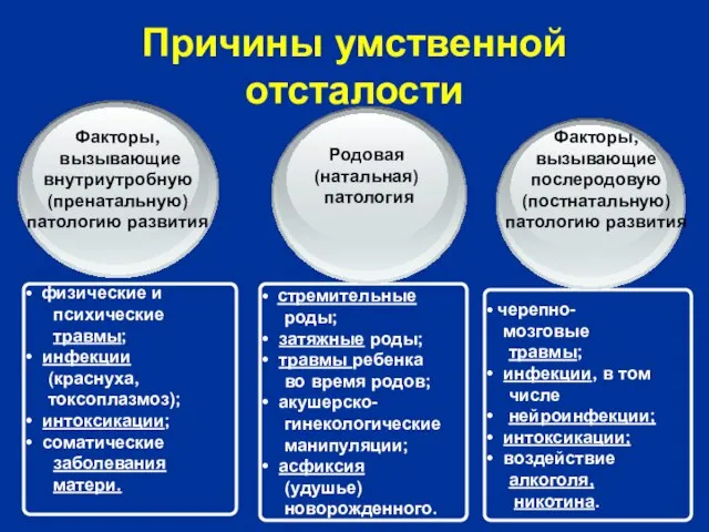 стремительные роды; затяжные роды; травмы ребенка во время родов; акушерско- гинекологические