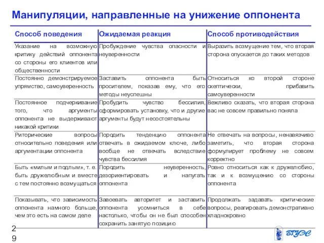 Манипуляции, направленные на унижение оппонента